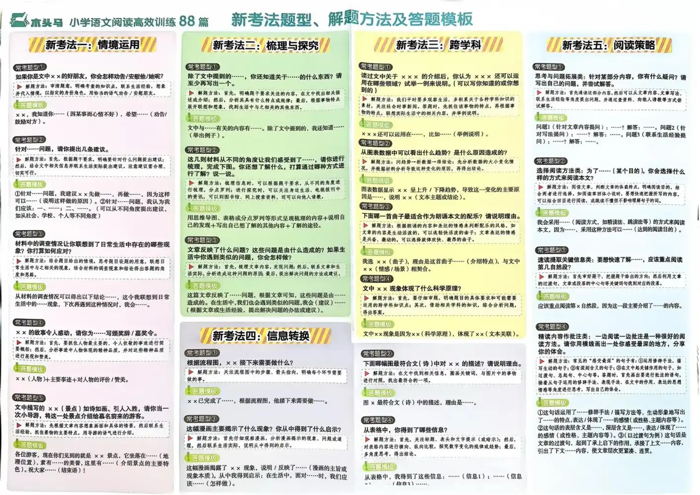 【小学】26版小学语文1-6年级下册《木头马高效阅读88篇》 PDF封面