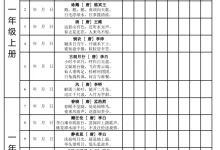 【小学】小学必备115首古诗词艾宾浩斯版.pdf-学吧网