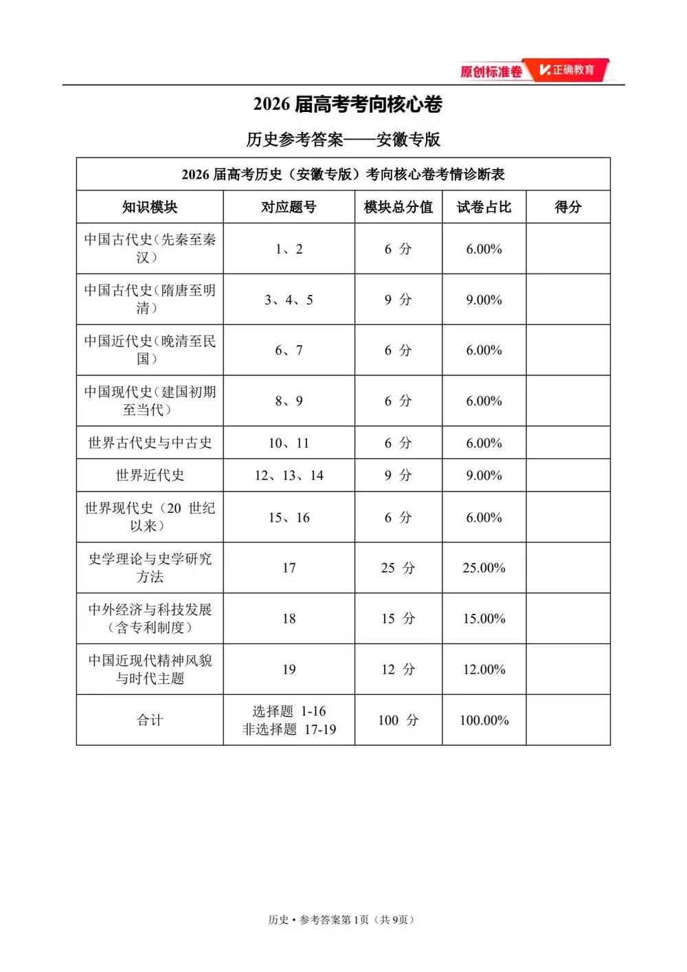 2026版高中《正确教育》考向核心卷(全科)(完结・各地版本) PDF封面