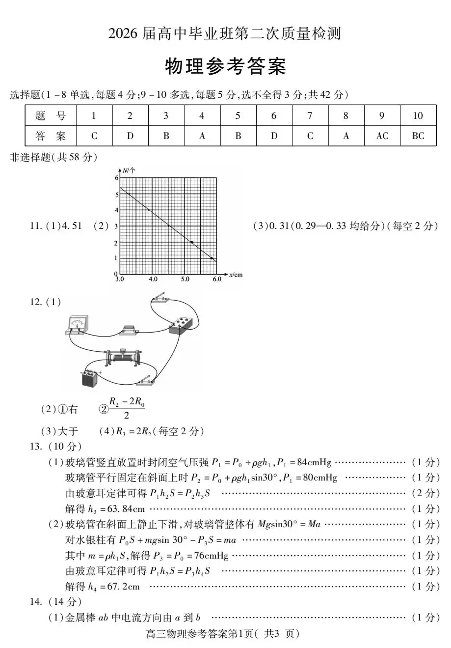 2026版高中《高考模拟试题》11套(名校模拟)(最新) PDF封面