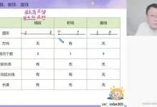 2026希望学初一数学(朱韬)(全国版S班)(完结)-学吧网