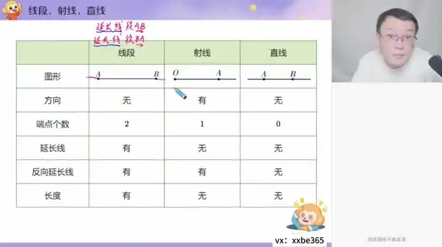 2026希望学初一数学（朱韬）（全国版S班）（完结） 文件封面