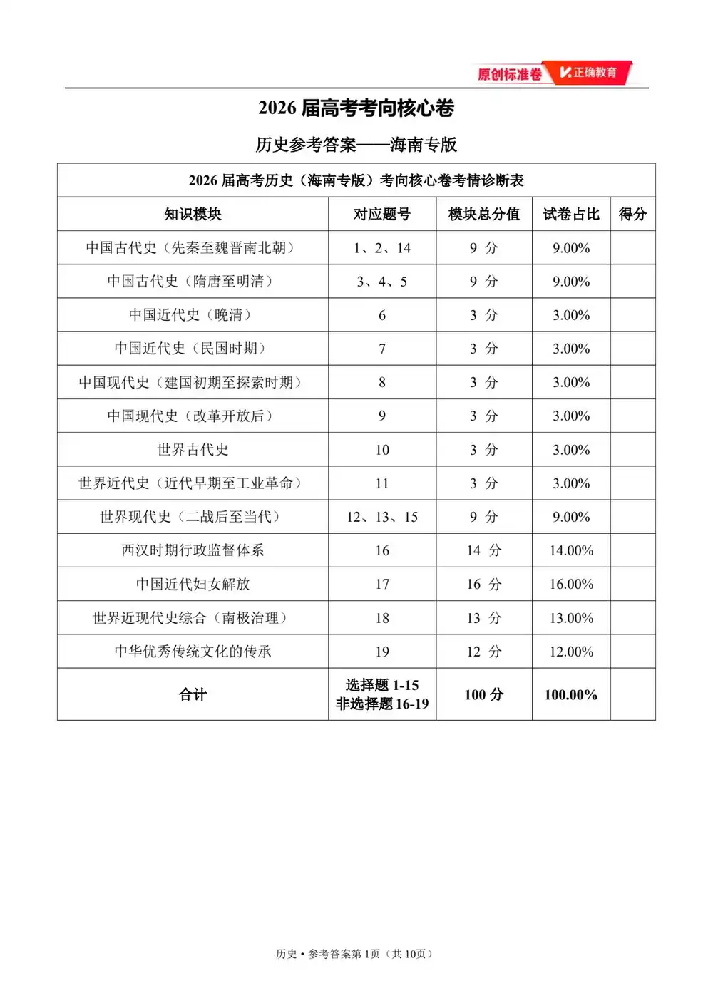 2026版高中《正确教育》考向核心卷(全科)(完结・各地版本) PDF封面