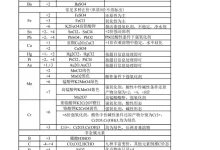 2026年高一化学郑瑞(完结)-学吧网