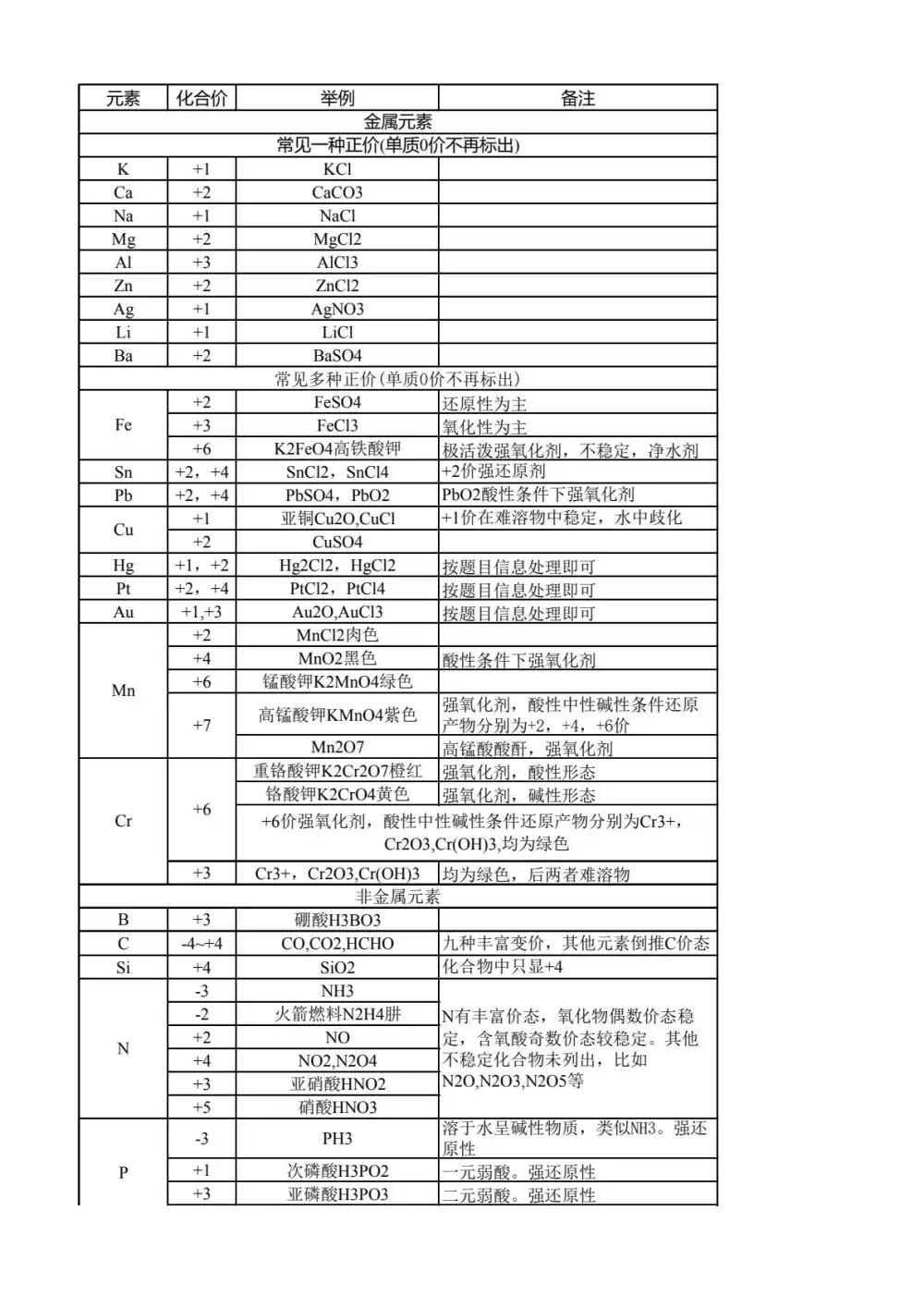 2026年高一化学郑瑞(完结) PDF封面