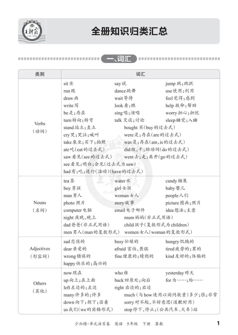 《全册知识归纳类总》冀教版小学英语3-6年级下册（26春） PDF封面