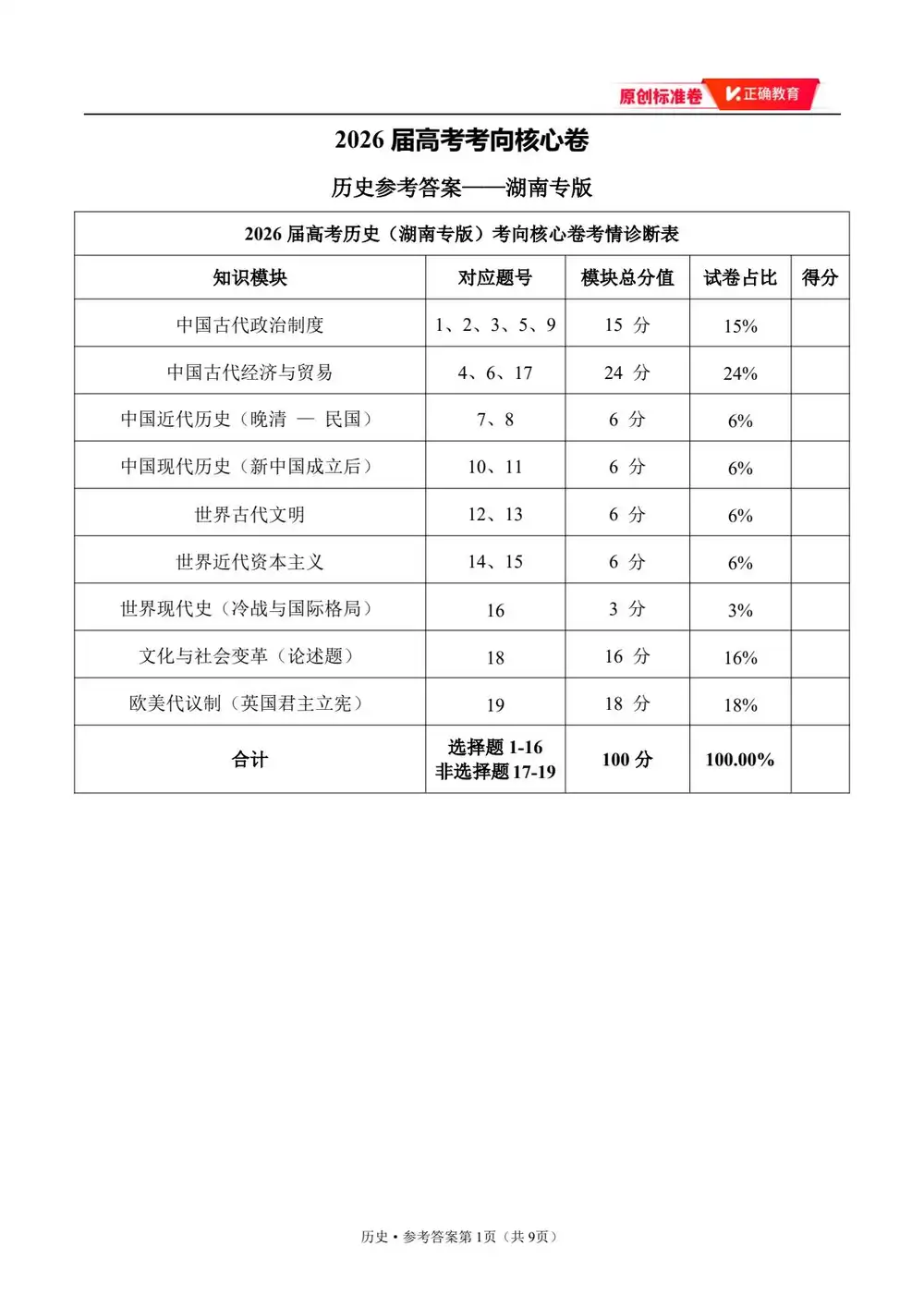 2026版高中《正确教育》考向核心卷(全科)(完结・各地版本) PDF封面