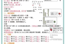【小学】26 春数学提分秘籍1–6 年级下册《重点知识点汇总》完整版来啦-学吧网