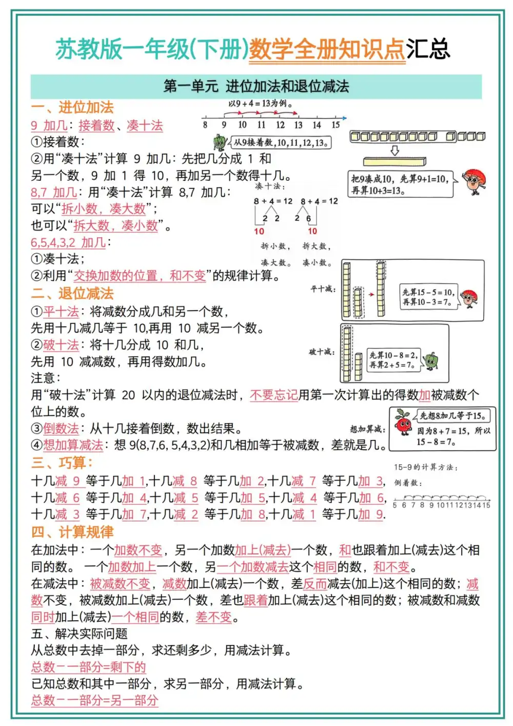 【小学】26 春数学提分秘籍1–6 年级下册《重点知识点汇总》完整版来啦 PDF封面