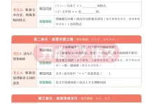 【小学】26春·同步阅读答题模板1-6年级下册-考点模板汇总-学吧网