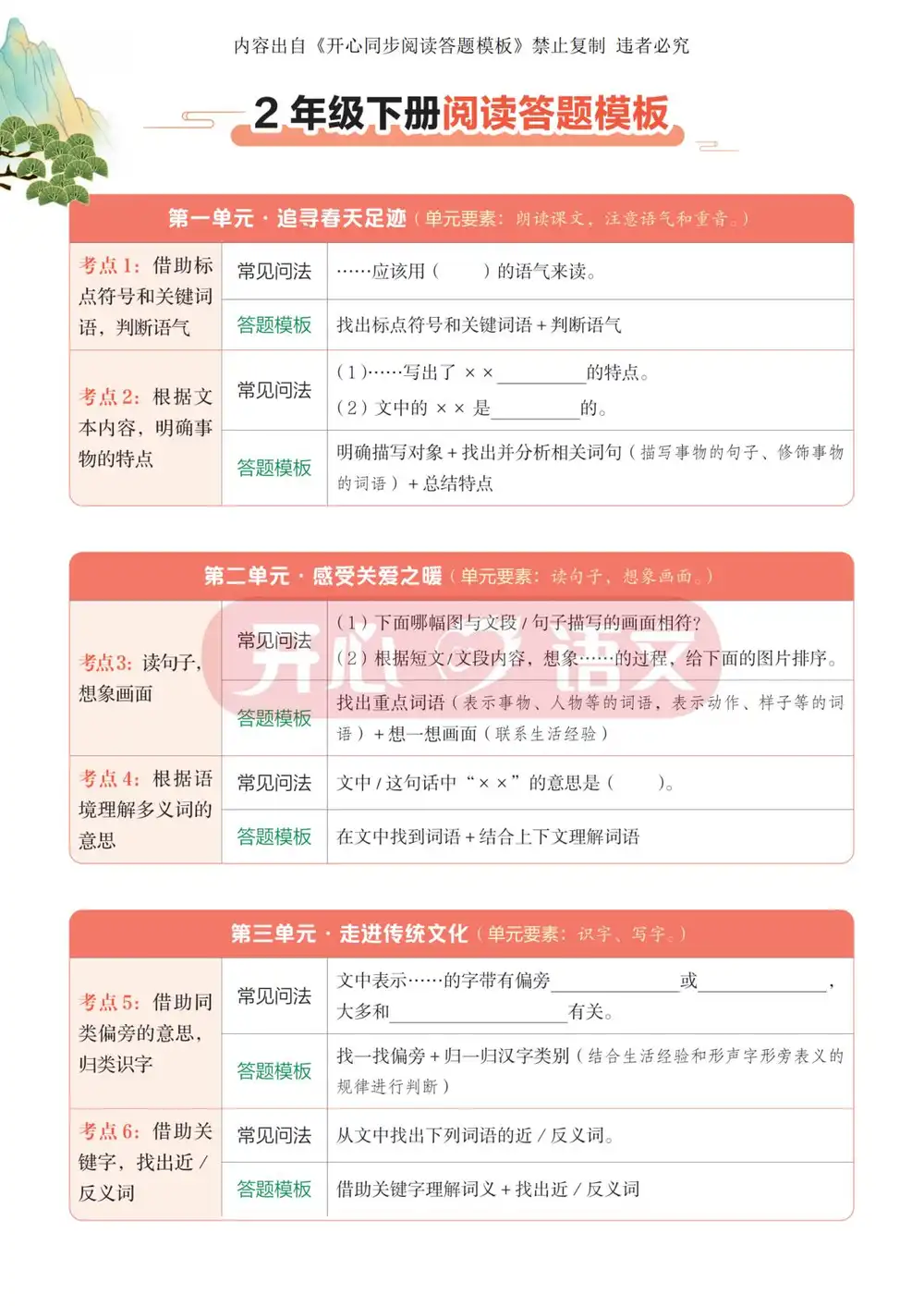 【小学】26春·同步阅读答题模板1-6年级下册-考点模板汇总 PDF封面