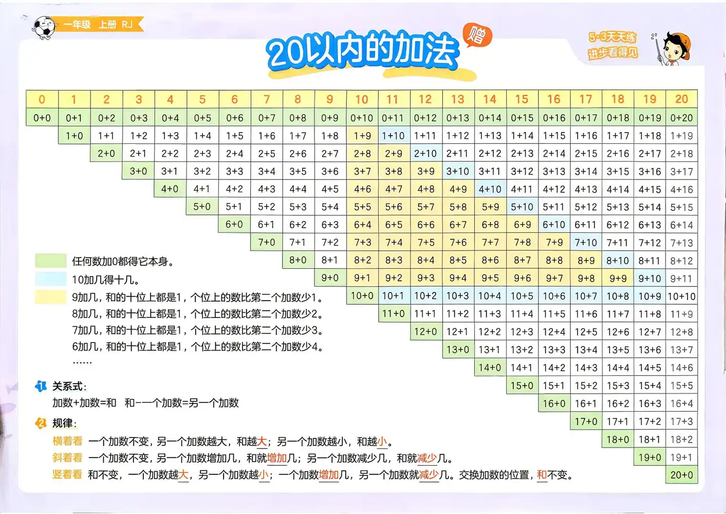 2027《曲一线•53天天练》（1-6年级上）（数学）（人教版） 文件封面