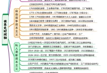 2026版高考《历史时间轴》世界史+中国古代史+中国近代史+中国现代史-学吧网
