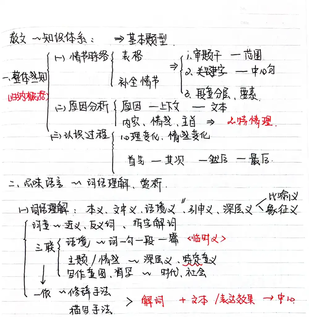 贞贞老师 贞贞初中语文合集 PDF封面