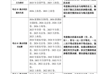 2026【好题汇编】真题分类汇编(高考)(数学)(全国通用)(完结)-学吧网