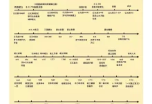 2026版中考《历史时间轴》中外历史大事年表与中国古代史时间轴导图-学吧网