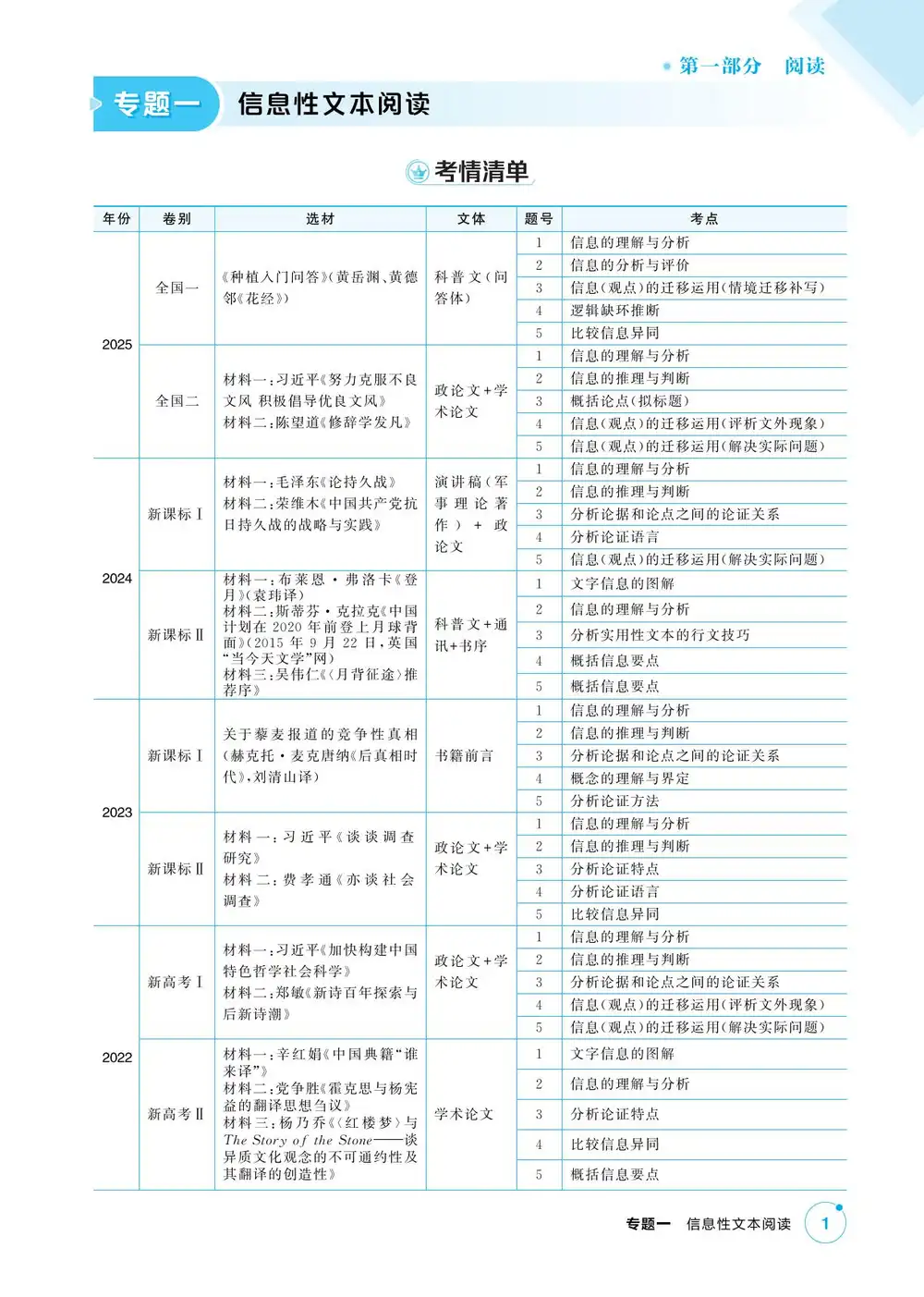 2027版高中《53高考总复习》语文A版 PDF封面