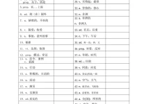 2027《中考必会1600词》(中考)(英语)-学吧网