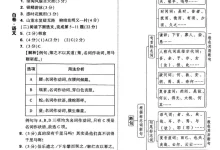 2026《万唯•中考黑白卷》（中考）（7科全）（上海版）-学吧网