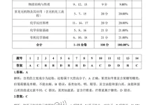 2026版高中《正确教育》考向核心卷(全科)(完结・各地版本)-学吧网