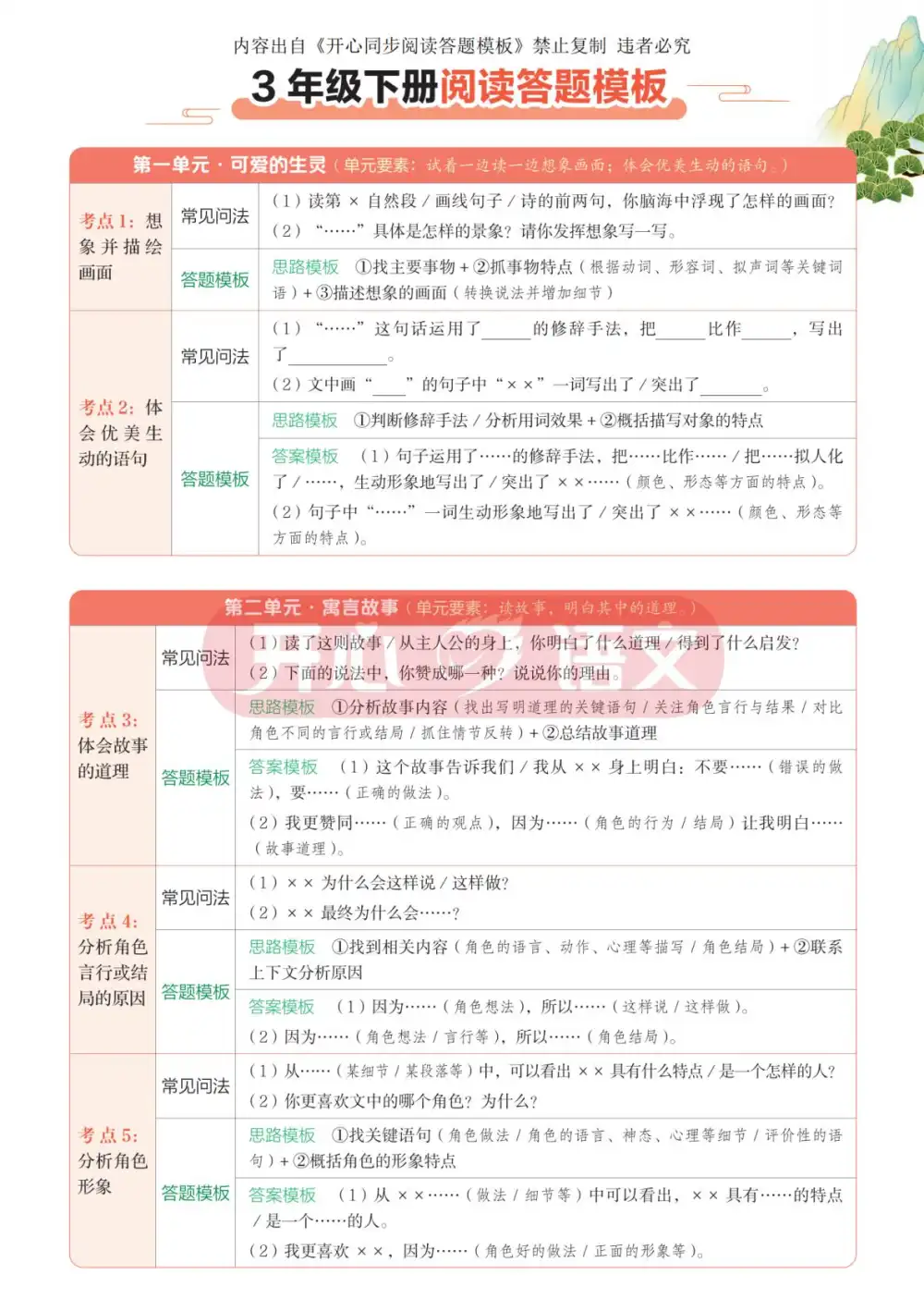 【小学】26春·同步阅读答题模板1-6年级下册-考点模板汇总 PDF封面