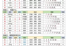 小学生优秀满分范文作文之~优秀有声作文(🎵音频)-学吧网