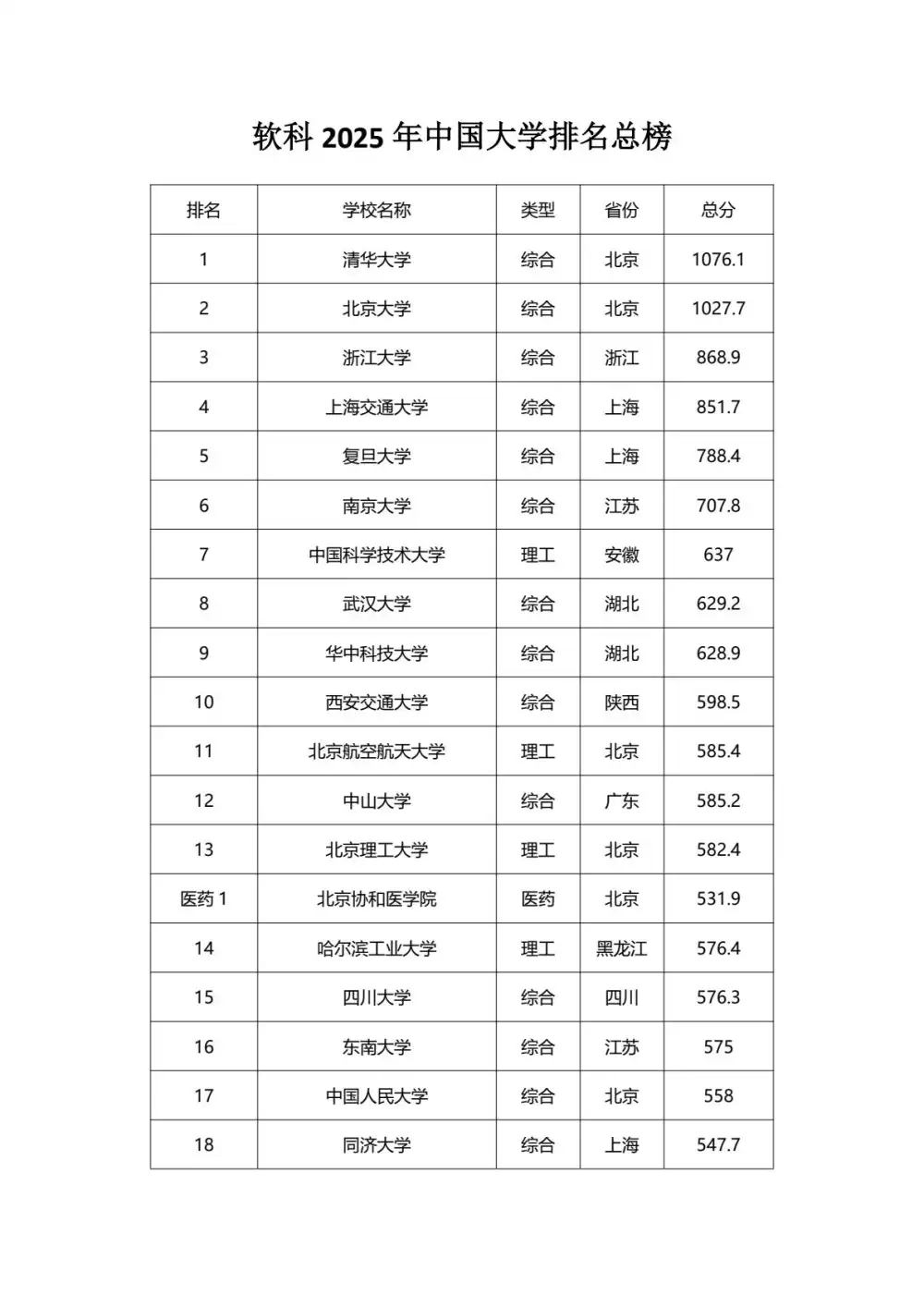 【张雪峰】志愿填报课程（包含所有直播片断） " PDF封面