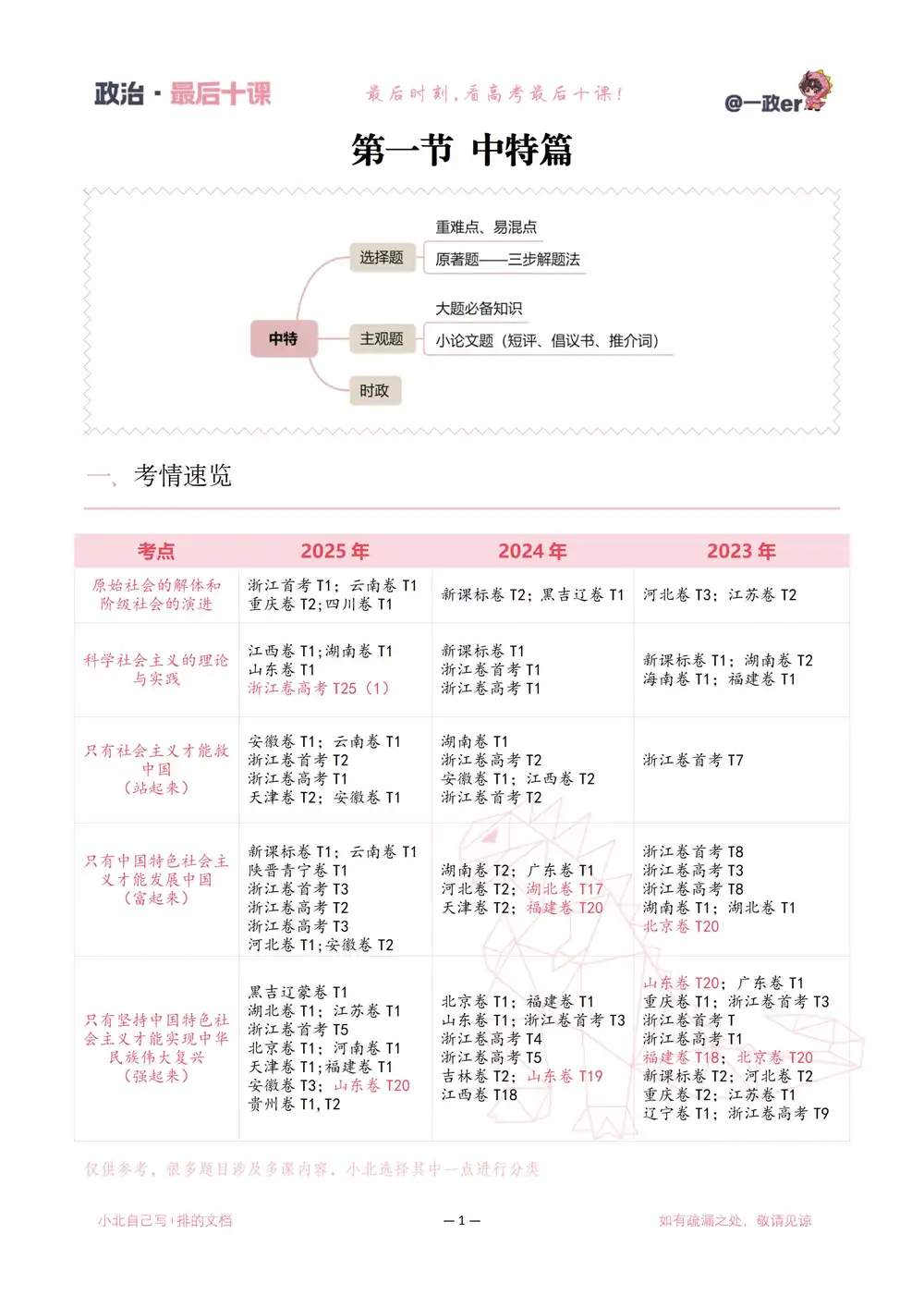2026版高中《一数系列最后十课》讲义(九科全套) PDF封面