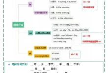 【小学】六年级小升初期末语法考点＋对点练习1-4【挖空】-学吧网