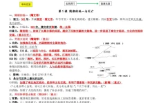 2026新版初中《考点精准提纲》7年级下册+8年级下册+中考总复习（历史、道法）-学吧网