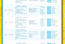 核桃编程L1-L8 全套少儿编程完整版【12.8GB】-学吧网