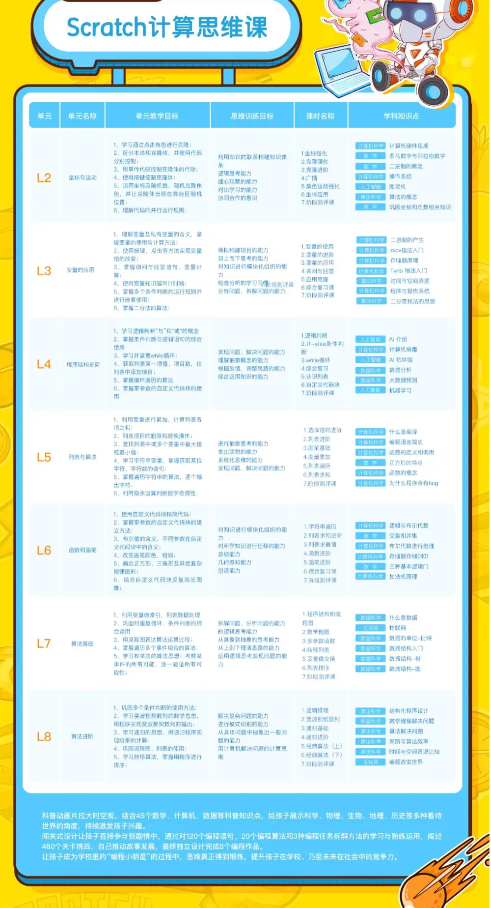 核桃编程L1-L8 全套少儿编程完整版【12.8GB】 文件封面