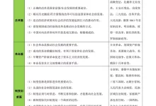 【李琳老师】初中道法-学吧网