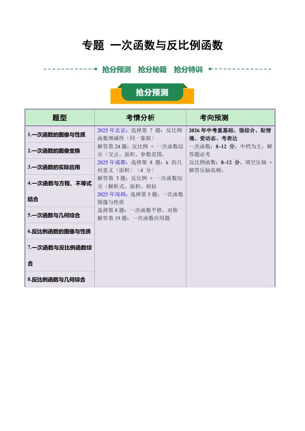 2026版中考《终极冲刺》抢分押题清单(数学) PDF封面