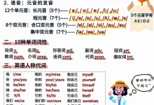 【小学】小学英语最全学习资料（单词、短语、语法、主题）-学吧网