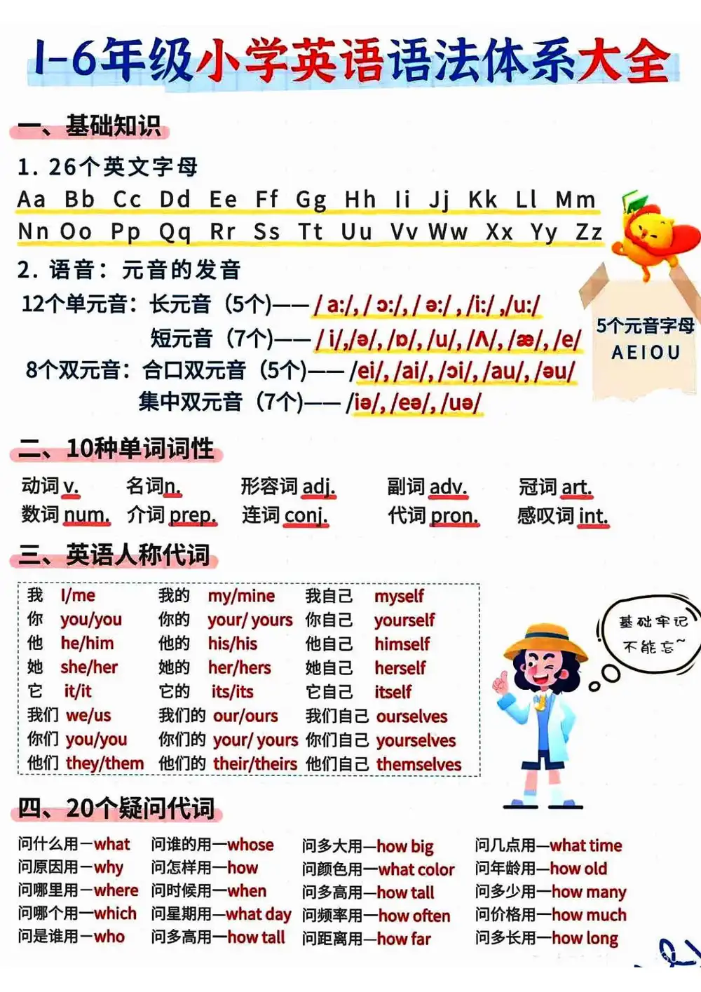 【小学】小学英语最全学习资料(单词、短语、语法、主题) PDF封面