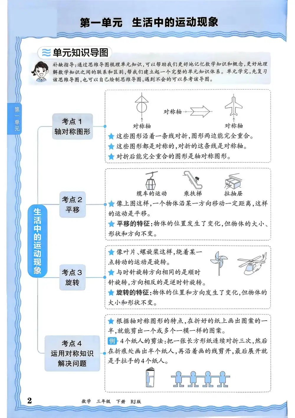 26春1-6年级人教版数学下册考点梳理 PDF封面