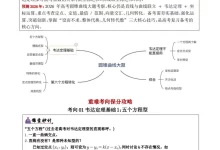 2026版高中《圆锥曲线韦达与非韦达定理重难专练》(数学)-学吧网