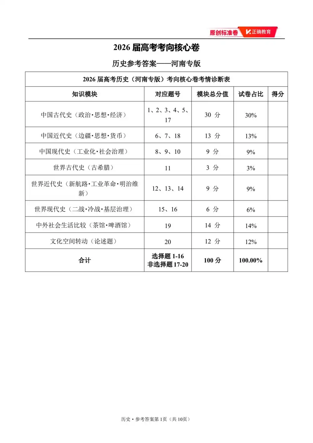 2026版高中《正确教育》考向核心卷(全科)(完结・各地版本) PDF封面