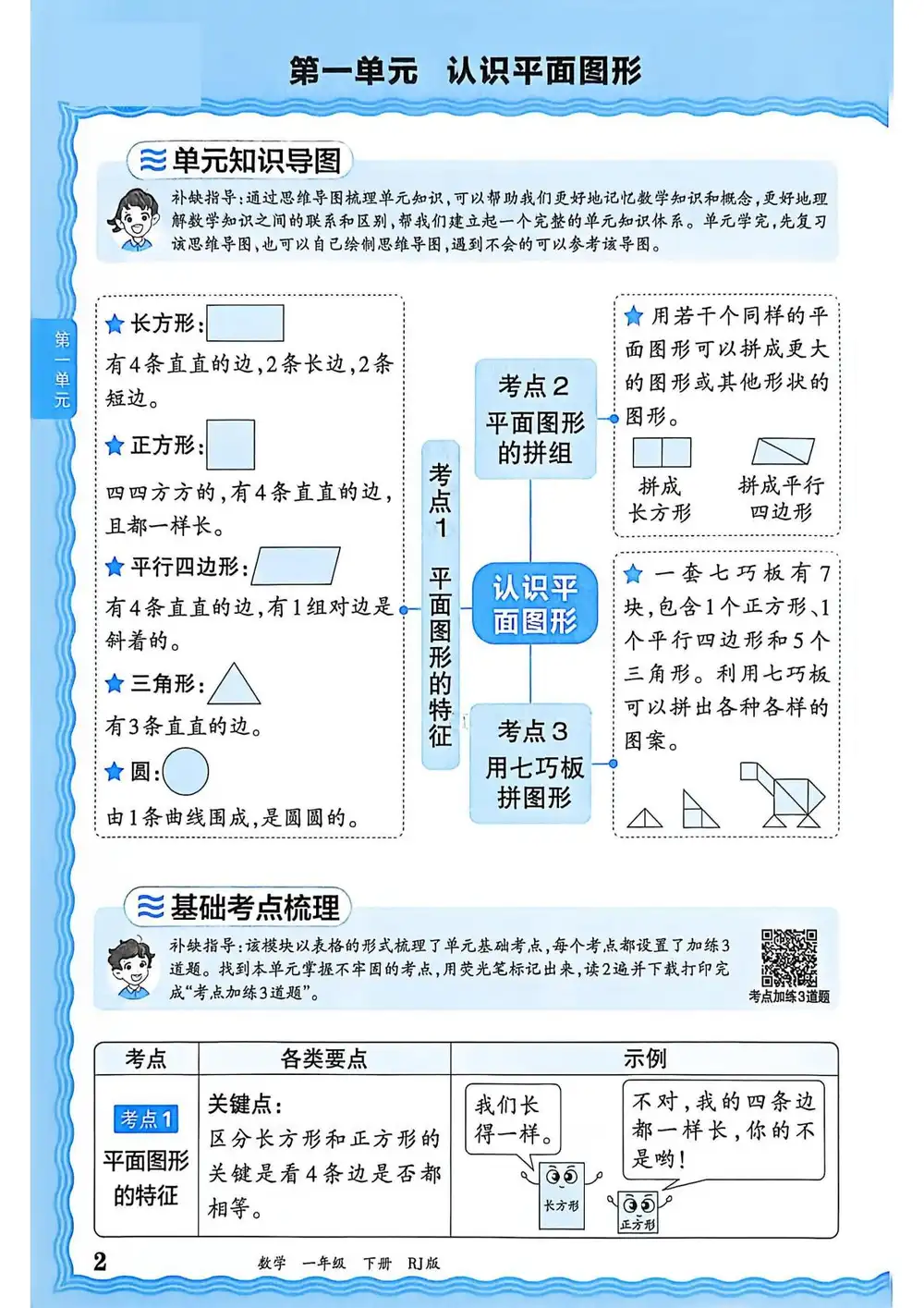 26春1-6年级人教版数学下册考点梳理 PDF封面