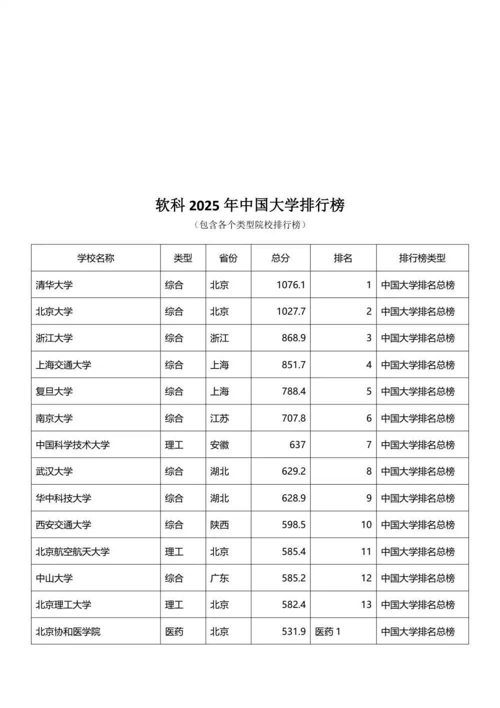 【张雪峰】志愿填报课程（包含所有直播片断） " PDF封面