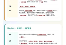2026【上好课】同步备课系列交互动画(高二)(政治)(选择性必修2)(完结)-学吧网