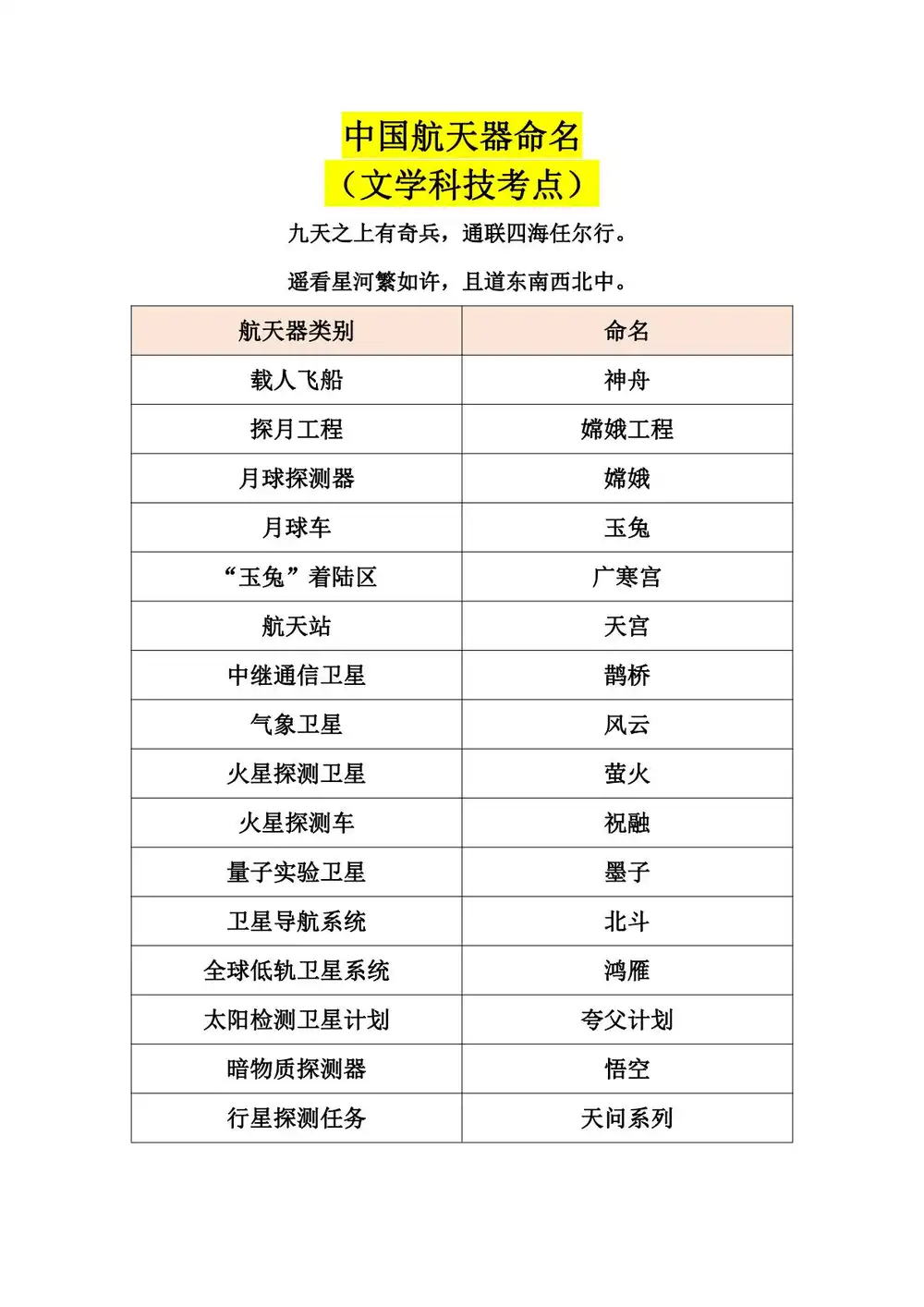 【小学】【完结】余亦诺老师的语文基础提分课(9-13岁) PDF封面