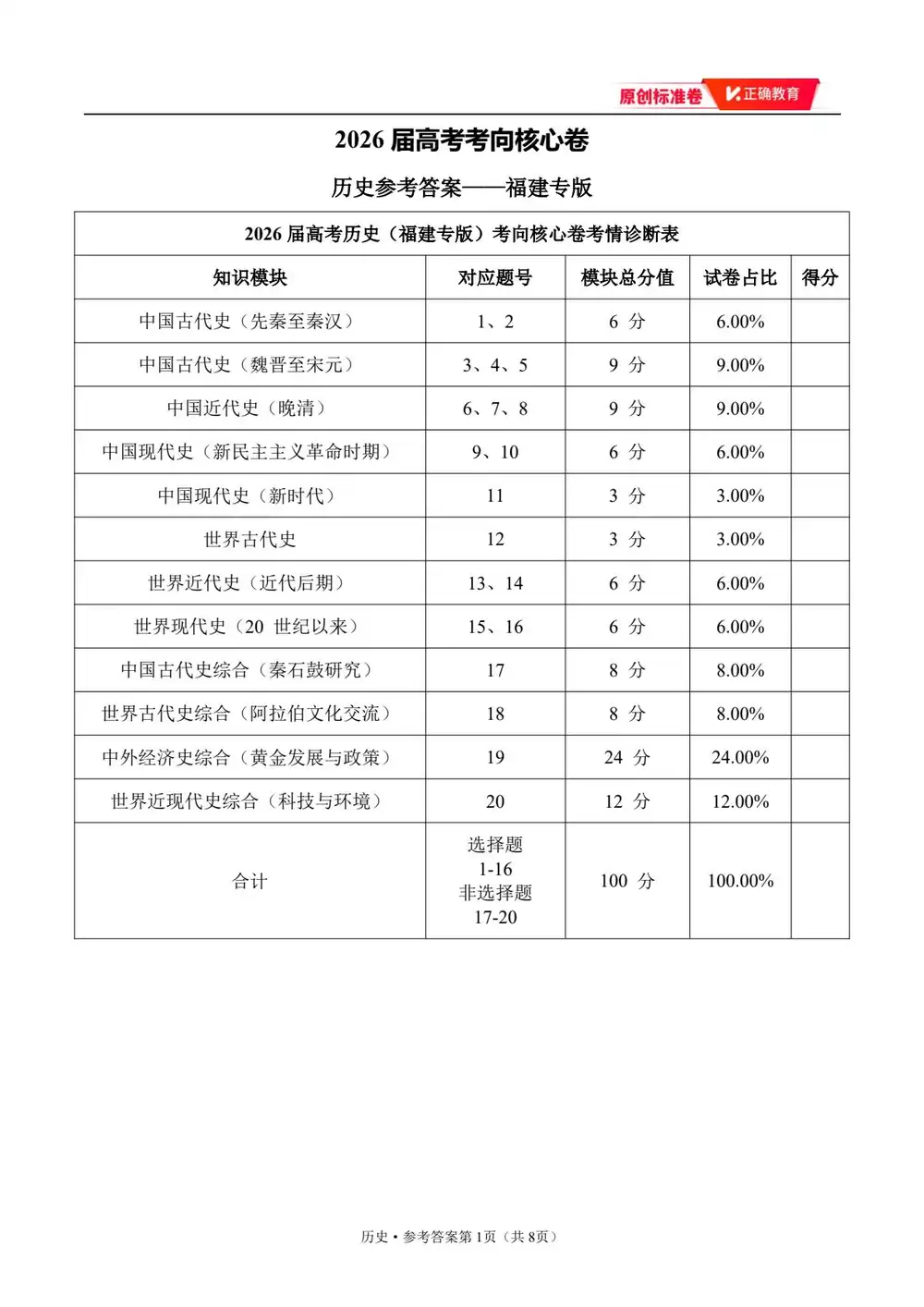 2026版高中《正确教育》考向核心卷(全科)(完结・各地版本) PDF封面