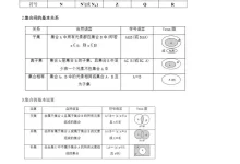 2026《新高三暑假衔接练习》(高三)(数学)(通用版)-学吧网