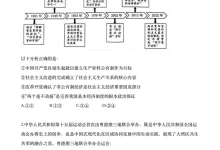 2026版高考《仿真模拟卷》政治(学生+解析版)-学吧网