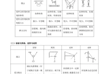 2027《老唐说题•物理新思路一轮复习读者版》(高考)(物理)-学吧网