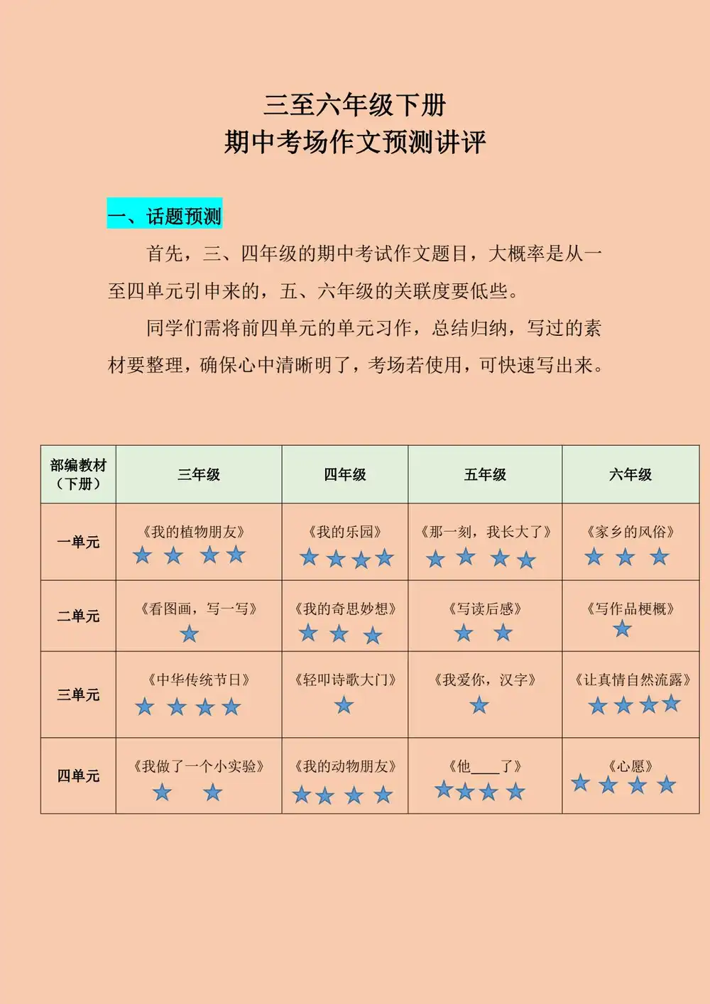 【小学】【完结】余亦诺老师作文技巧提分课(9-13岁)1 PDF封面