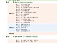 2026版初中《中考二轮复习讲练测》（数学）（全国版）-学吧网