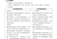 2026版初中《实验专攻》实验热点突破（生物）-学吧网